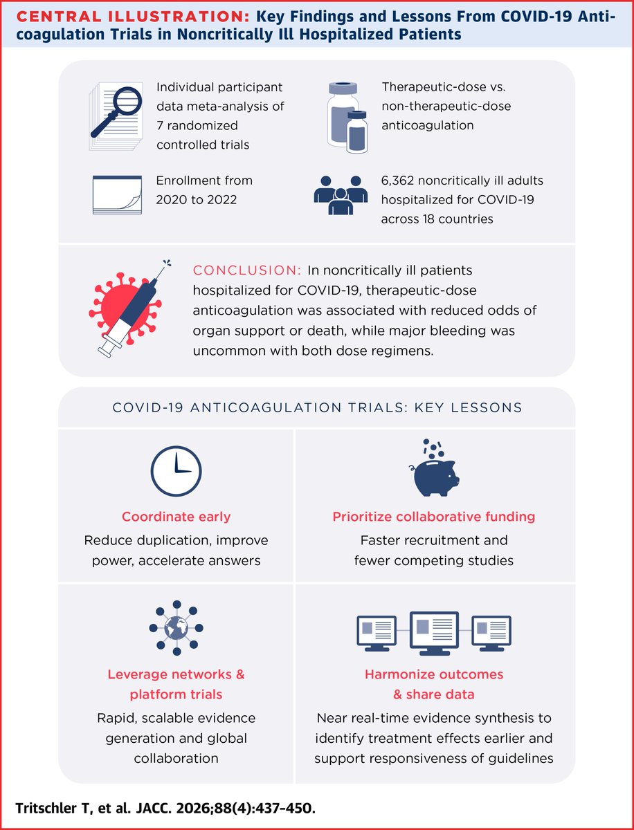 TritschlerMD's tweet photo. A long journey has come to an end. This article brings together what we set out to do, but it also captures the challenges and precious lessons we learned along the way.

https://t.co/Ep095z8B3C https://t.co/6QLjvzEDOJ