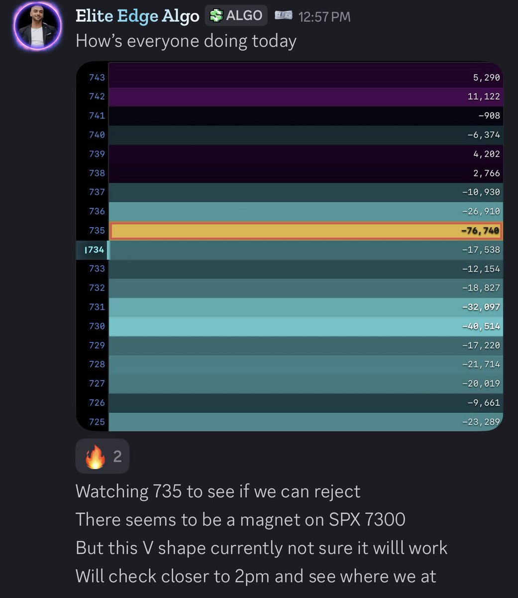 Elite Edge Algo tweet media