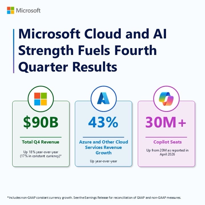 Microsoft tweet media