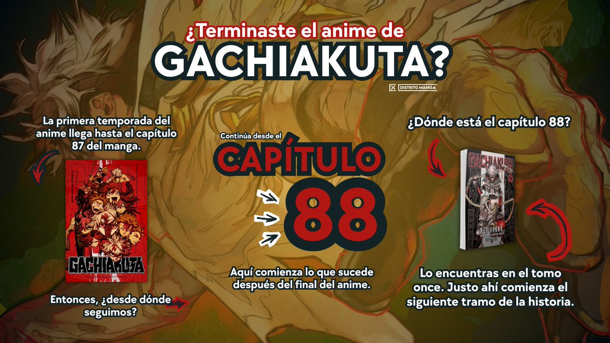 Distrito Manga México tweet media