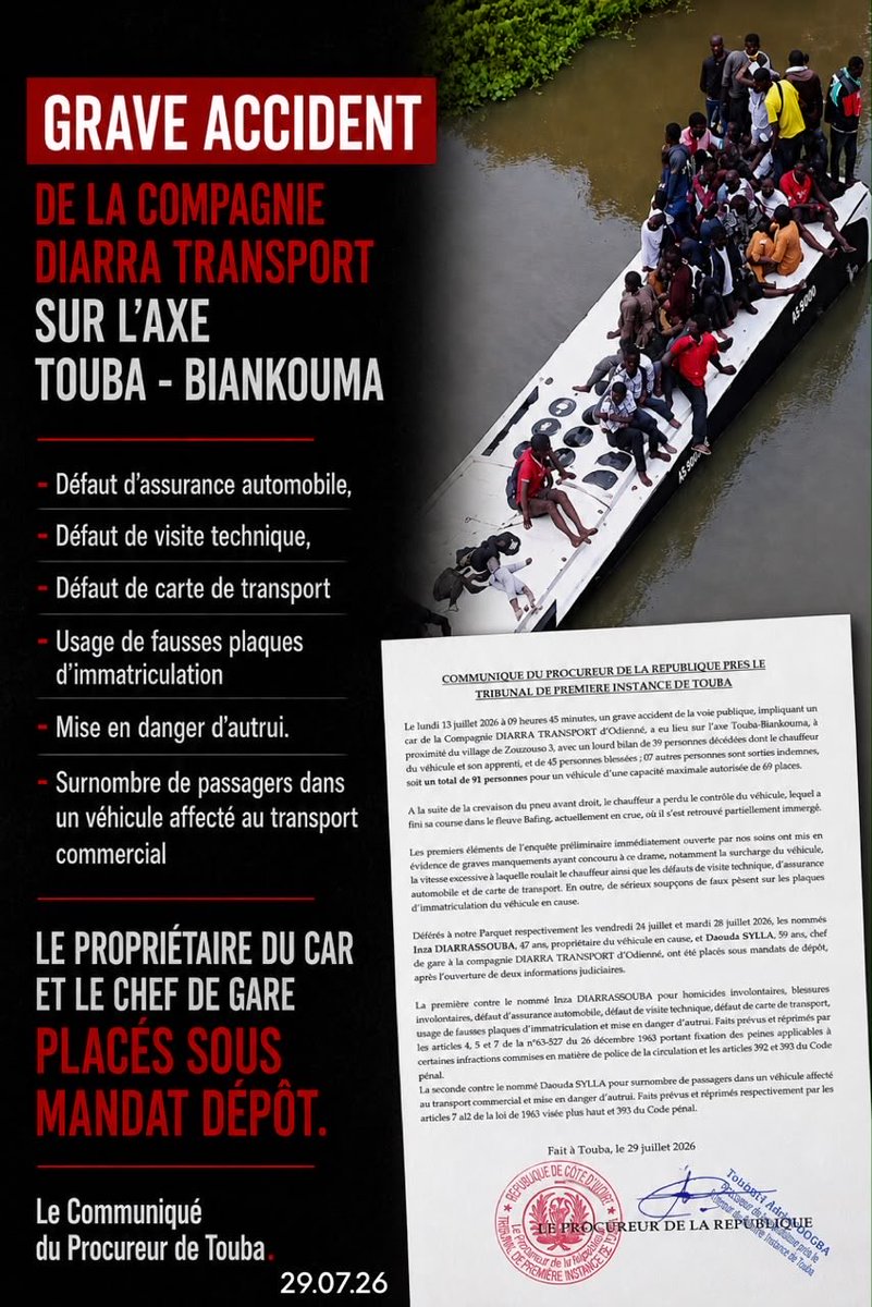 Liamkinkey's tweet photo. 🔴COMMUNIQUE DU PROCUREUR DE LA REPUBLIQUE PRES LE
TRIBUNAL DE PREMIERE INSTANCE DE TOUBA

Le lundi 13 juillet 2026 à 09 heures 45 minutes, un grave accident de la voie publique, impliquant un car de la Compagnie DIARRA TRANSPORT d'Odienné, a eu lieu sur l'axe Touba-Biankouma, à proximité du village de Zouzousso 3, avec un lourd bilan de 39 personnes décédées dont le chauffeur du véhicule et son apprenti, et de 45 personnes blessées; 07 autres personnes sont sorties indemnes, soit un total de 91 personnes pour un véhicule d'une capacité maximale autorisée de 69 places.

A la suite de la crevaison du pneu avant droit, le chauffeur a perdu le contrôle du véhicule, lequel a fini sa course dans le fleuve Bafing, actuellement en crue, où il s'est retrouvé partiellement immergé.

Les premiers éléments de l'enquête préliminaire immédiatement ouverte par nos soins ont mis en évidence de graves manquements ayant concouru à ce drame, notamment la surcharge du véhicule, la vitesse excessive à laquelle roulait le chauffeur ainsi que les défauts de visite technique, d'assurance automobile et de carte de transport. 

En outre, de sérieux soupçons de faux pèsent sur les plaques d'immatriculation du véhicule en cause.

Déférés à notre Parquet respectivement les vendredi 24 juillet et mardi 28 juillet 2026, les nommés Inza DIARRASSOUBA, 47 ans, propriétaire du véhicule en cause, et Daouda SYLLA, 59 ans, chef de gare à la compagnie DIARRA TRANSPORT d'Odienné, ont été placés sous mandats de dépôt, après l'ouverture de deux informations judiciaires.

La première contre le nommé Inza DIARRASSOUBA pour homicides involontaires, blessures involontaires, défaut d'assurance automobile, défaut de visite technique, défaut de carte de transport, usage de fausses plaques d'immatriculation et mise en danger d'autrui. Faits prévus et réprimés par les articles 4, 5 et 7 de la n°63-527 du 26 décembre 1963 portant fixation des peines applicables à certaines infractions commises en matière de police de la circulation et les articles 392 et 393 du Code pénal.

La seconde contre le nommé Daouda SYLLA pour surnombre de passagers dans un v��hicule affecté au transport commercial et mise en danger d'autrui. Faits prévus et réprimés respectivement par les articles 7 al2 de la loi de 1963 visée plus haut et 393 du Code pénal.

Fait à Touba, le 29 juillet 2026