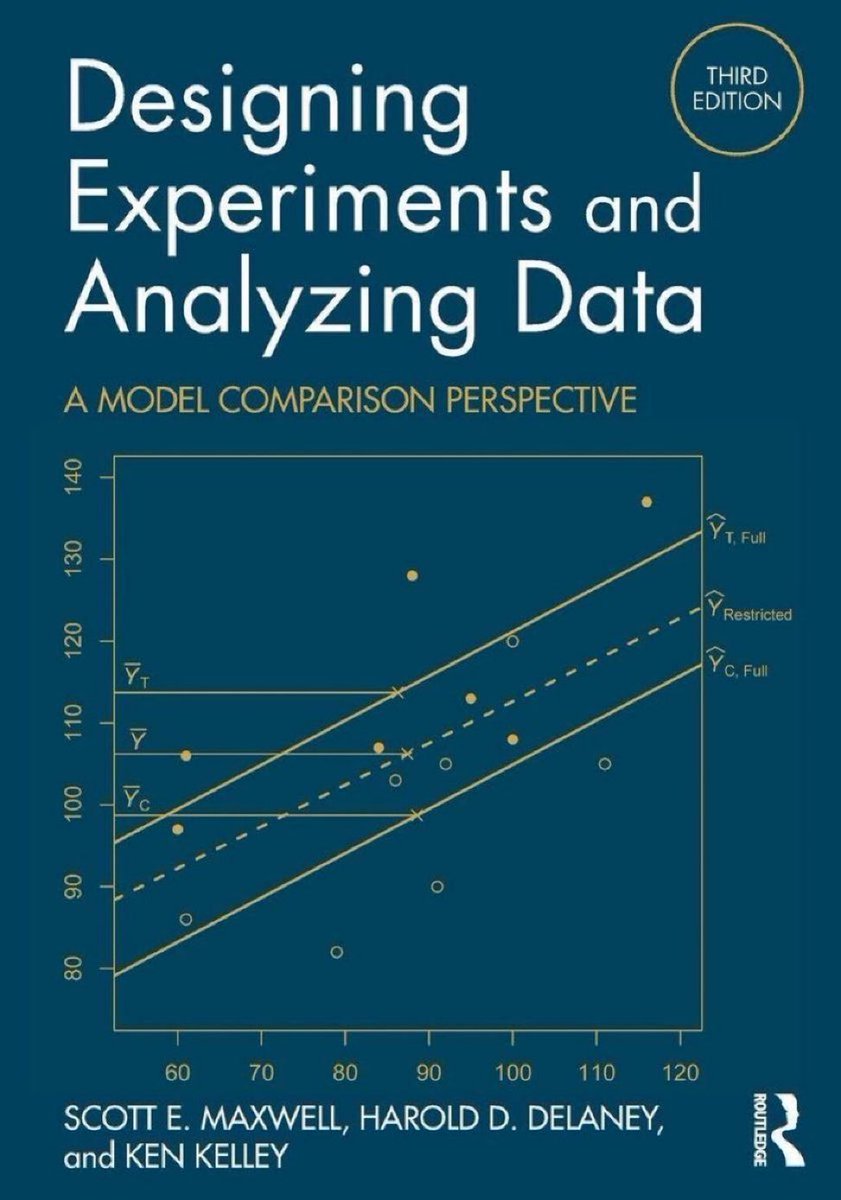 KirkDBorne's tweet photo. "Designing Experiments and Analyzing Data: A Model Comparison Perspective" [Third Edition]: https://t.co/X7WOaX6rlH

Amazon summary of the book's numerous pedagogical features:
🟡Examples of published research demonstrate the applicability of each chapter’s content.
🟡Flowcharts assist in choosing the most appropriate procedure.
🟡End-of-chapter lists of important formulas highlight key ideas and assist readers in locating the initial presentation of equations.
🟡Useful programming code and tips are provided throughout the book and in associated resources available online.
🟡Extensive sets of exercises help develop a deeper understanding of the subject.
🟡Detailed solutions for some of the exercises and realistic data sets are included on the website https://t.co/jNgrIapLnh