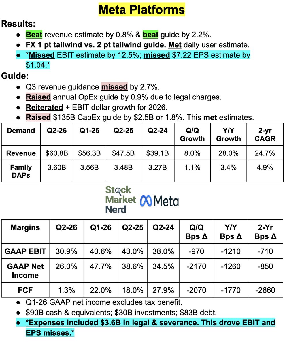 StockMarketNerd's tweet photo. Snapshot of a very noisy $META quarter (please see notes highlighted in blue): https://t.co/yz04uVDFb5