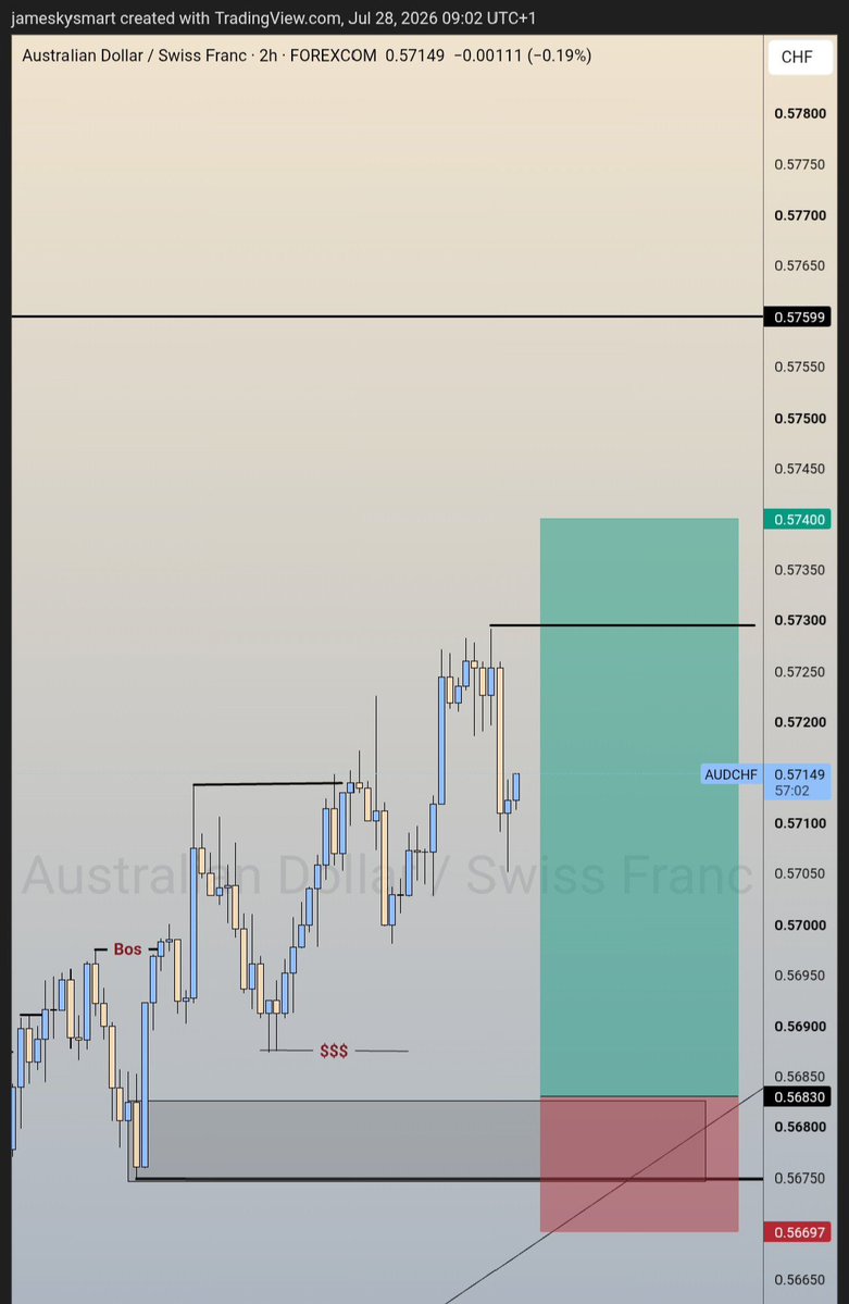 JustJamesSmart's tweet photo. #Audchf said not today
-1RR HERE https://t.co/k04CEdfETI