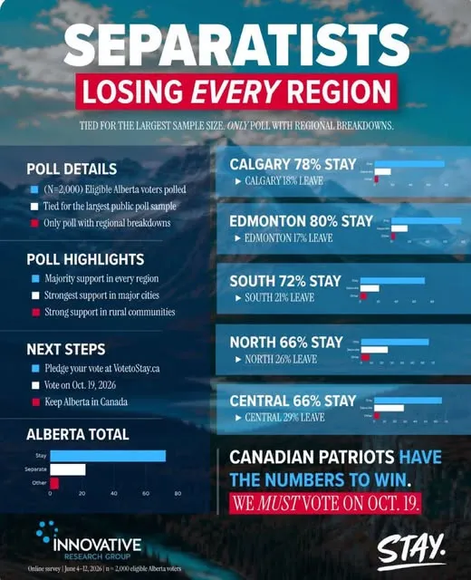 AndrewB188's tweet photo. Disinformation from the US and Russia and Asia does not seem to have the desired effect.  There will always be an angry ignorant minority. We need to remind them they are a minority. https://t.co/CeX4Qn182q