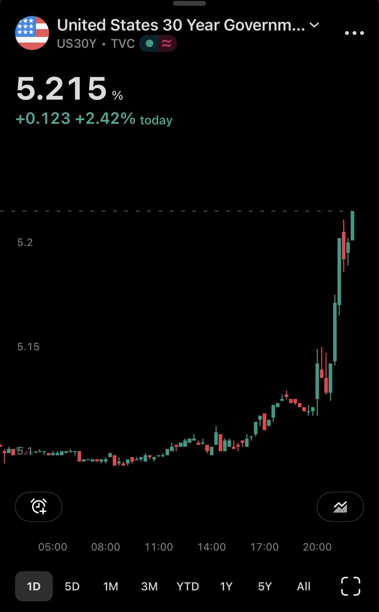PolskiHedge's tweet photo. Woooow
#aletowszystkojebnie #nasdaq https://t.co/jjmgRX7WO3