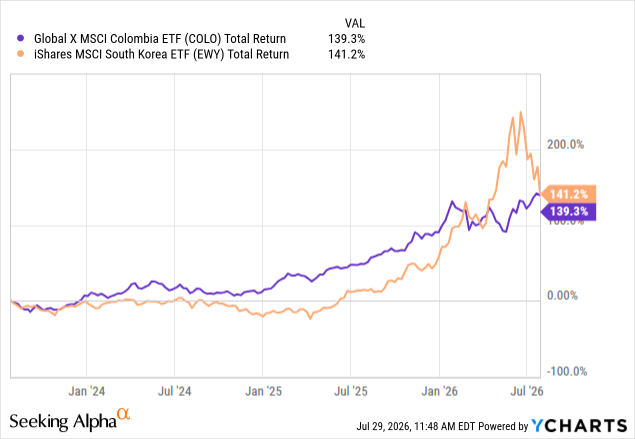 irbezek's tweet photo. Well would you look at that. $COLO $EWY https://t.co/fIuPhTl9TI