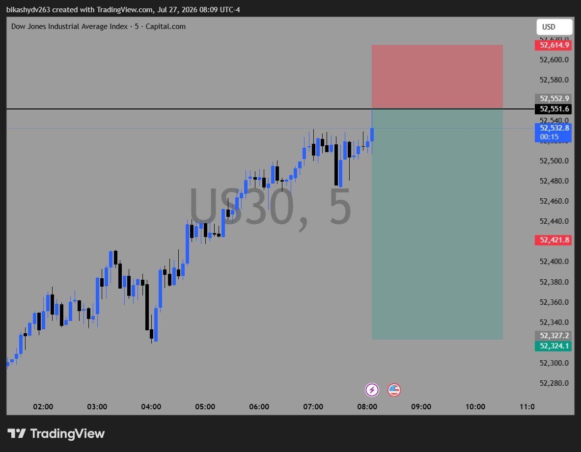 Tradersbikash's tweet photo. Back to back profits 📈📈📈💵💵💵 https://t.co/LE3NXL6NSe