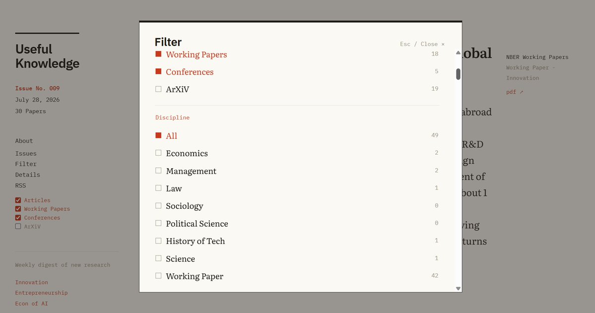 Afinetheorem's tweet photo. A cool new project of mine: how to keep up with new literature on innovation, entrepreneurship, and econ of AI? These areas are very interdisciplinary, and working papers play a huge role. Subscribing to dozens of weekly journal emails makes no sense. Let's fix this with AI. 1/x https://t.co/7c6KrFbvBd