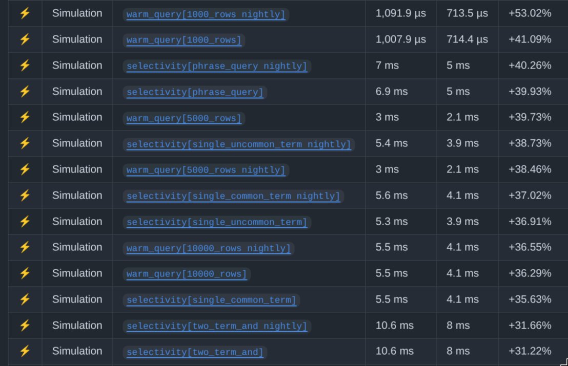 PThorpe92's tweet photo. tfw you spend a few hours optimizing and you finally see the @codspeed GH action report https://t.co/xN97tOcvjI