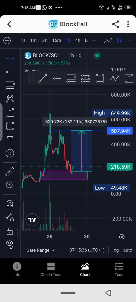Abuya001hdj's tweet photo. π§π§π§π§
#Cryptocurrency #dextrading https://t.co/GhmVaz7rDU