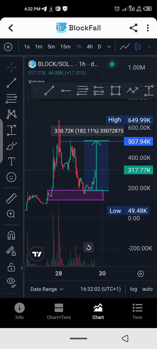 Abuya001hdj's tweet photo. π§π§π§π§
#Cryptocurrency #dextrading https://t.co/GhmVaz7rDU