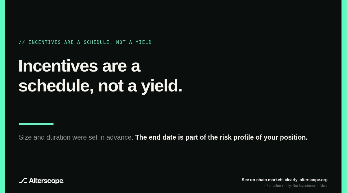 Alterscope's tweet photo. Incentives are a schedule, not a yield.

When a market’s return is topped up with token rewards, the size and duration were set in advance. 

The end date is part of the risk profile of your position, and it is usually public long before the rewards run out. https://t.co/O4RFnzpJUF