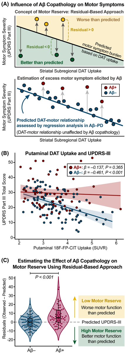 The Science of Parkinson's tweet media