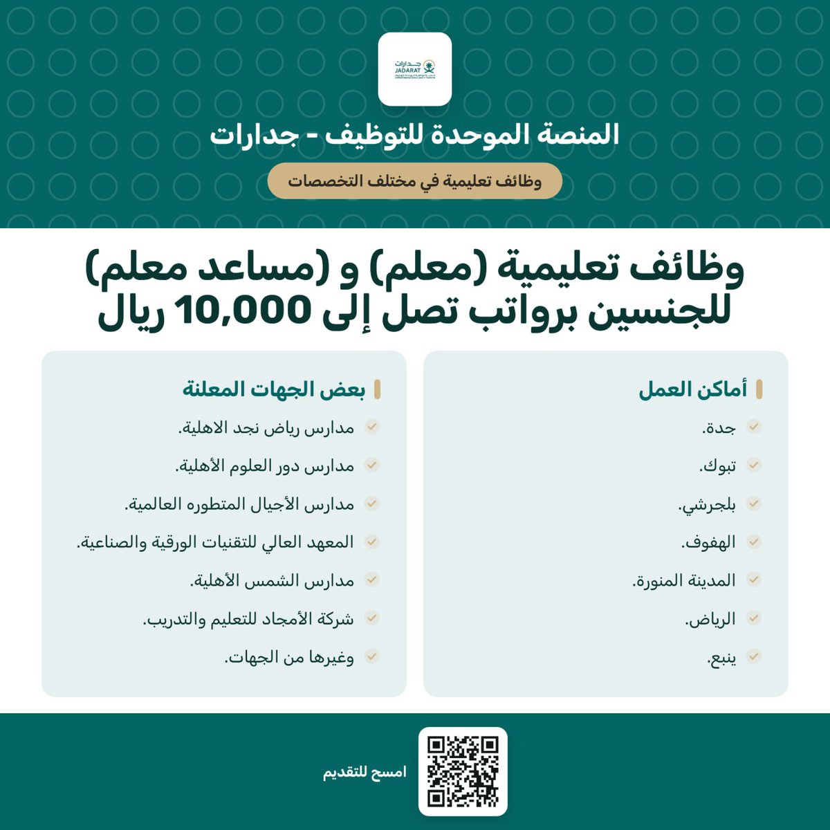 wdeftksa's tweet photo. (🔴) عاجل | #وظائف (معلم) و (مساعد معلم) براتب يصل 10,000 ريال (للجنسين) في 7 مدن بالمملكة لعام ١٤٤٨هـ

التخصصات المطلوبة:-

اللغة الإنجليزية.
لغة عربية.
التاريخ.
الجغرافيا.
اجتماعيات.
دراسات إسلامية.
القرآن وعلومه.
الدراسات القرآنية.
القرآن الكريم والدراسات الإسلامية.
لغة صينية.
فيزياء.
كيمياء.
أحياء.
حاسب آلي.
تربية بدنية.
تربية فنية.
رياض أطفال.
وتخصصات تعليمية أخرى حسب كل إعلان
.
https://t.co/BScdYK3MWf