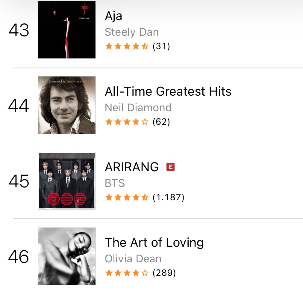 btschartsxdaily's tweet photo. 📊| #BTS_ARIRANG re-enters to Top 50 at #45 (+25) on iTunes US! 🇺🇸🔥

#WeStandWithBTS https://t.co/9VPvCSCXJ3