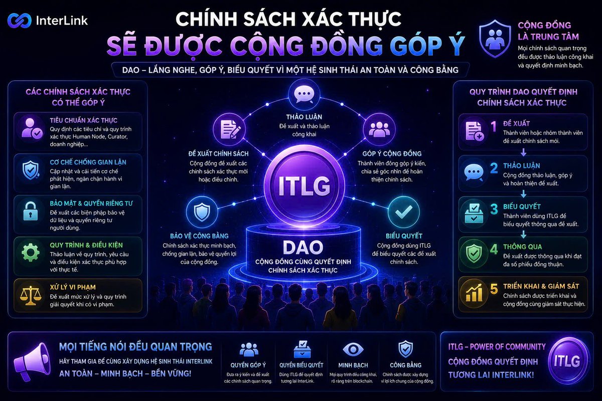 duongthai342977's tweet photo. Chính sách xác thực sẽ được cộng đồng góp ý.#InterLink #ITLG #ITL #InterLinkNetwork https://t.co/LH8JBfGkO2