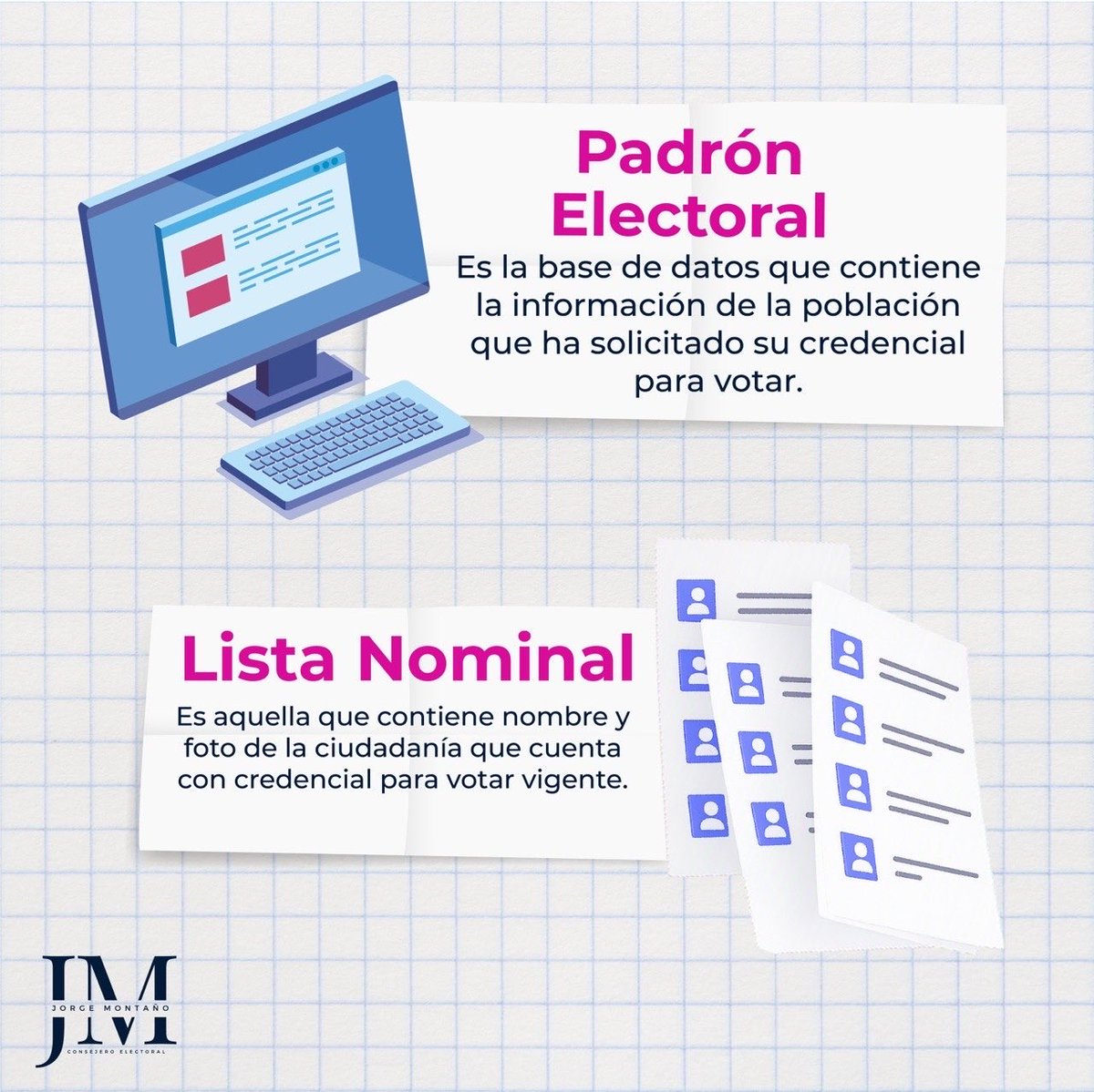 Montano_Ventura's tweet photo. 🗳️ El Padrón Electoral y la Lista Nominal cumplen funciones distintas, pero ambos son fundamentales para la organización de las elecciones.

📋 El Padrón Electoral integra a las personas que han solicitado su credencial para votar.

✅ La Lista Nominal contiene a quienes cuentan con una credencial vigente y pueden emitir su voto.

@INEMexico 
#VivamosLaDemocracia