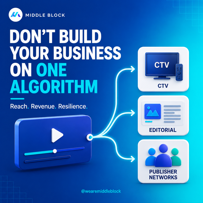 TheMiddleBlock's tweet photo. One morning a platform changes its algorithm, and the reach and revenue you counted on are suddenly different.

The real risk in video is depending on one place to show your video and pay for it.

The fix: parallel revenue streams.

Read more 👇
https://t.co/C8H0m69k8n https://t.co/GM2F07hxwA