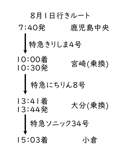 osadaP's tweet photo. 有識者でないけど調べてみたら弾丸旅行なら可能で、会場物販は微妙でも夜公演18時～には間に合うっぽい。
学マス福岡をワンチャン握れたときのお試しだったけど調べてみるものだね。勉強になった https://t.co/H3QUuvDmfe