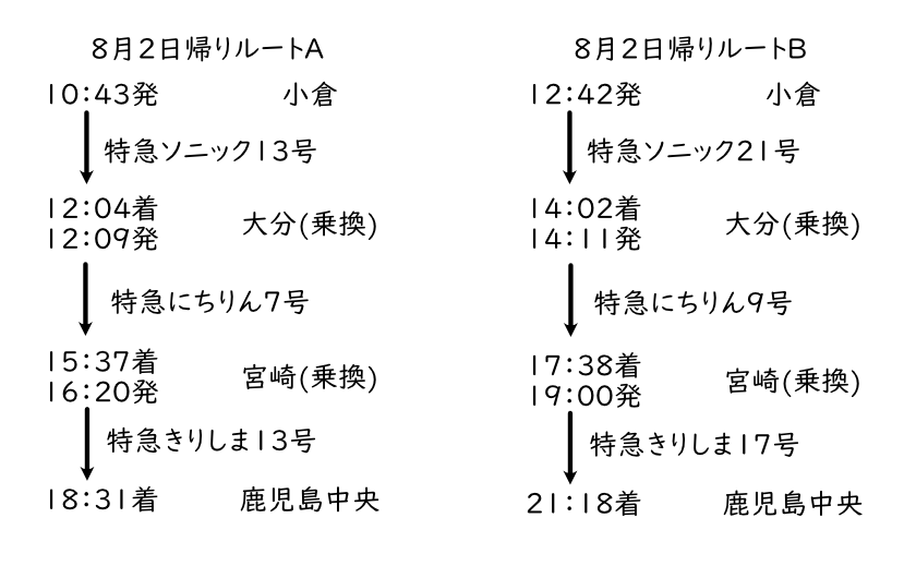 osadaP's tweet photo. 有識者でないけど調べてみたら弾丸旅行なら可能で、会場物販は微妙でも夜公演18時～には間に合うっぽい。
学マス福岡をワンチャン握れたときのお試しだったけど調べてみるものだね。勉強になった https://t.co/H3QUuvDmfe