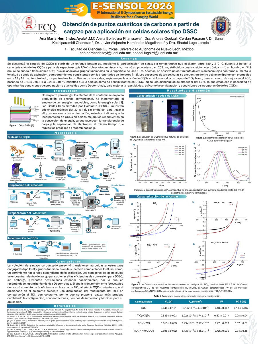 AnaHernandezaya's tweet photo. Póster. Obtención de puntos cuánticos de carbono a partir de sargazo para aplicación en celdas solares tipo DSSC
@e_sensol
@FCQ_UANL
#SustainableEnergy #RenewableEnergies #RenewableEnergyistheFuture https://t.co/vcjDSFT7v2