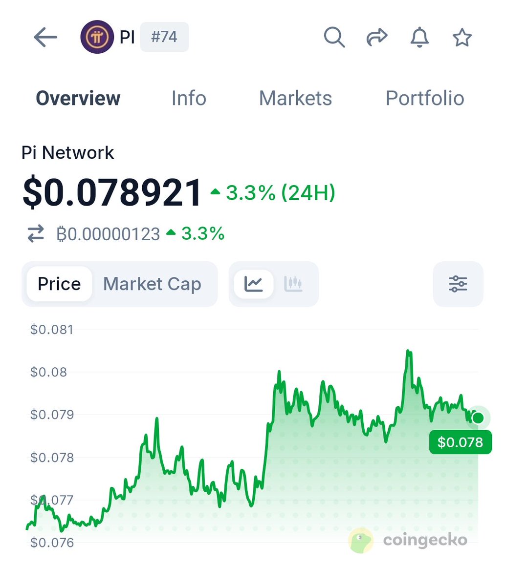 Wiseman_505's tweet photo. Pi Network $PI is showing Bullish signs 🚀 https://t.co/QWM1zsxp29
