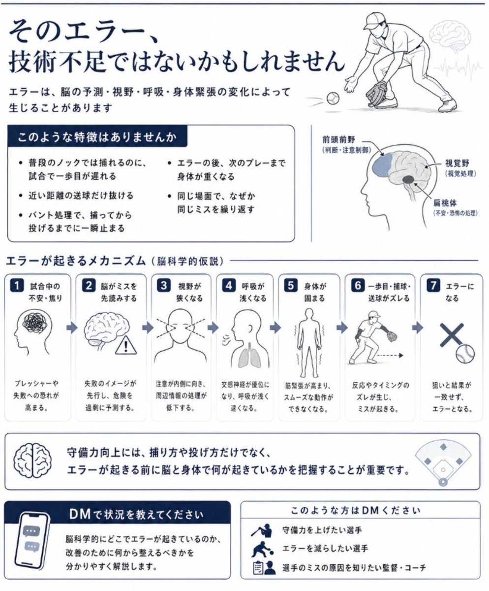 鈴木一登のSMTマスタープログラム　治療院マーケティング研究所 鈴木一登/スポーツ鍼灸 (@suzuki_kazuto33) / Posts / X