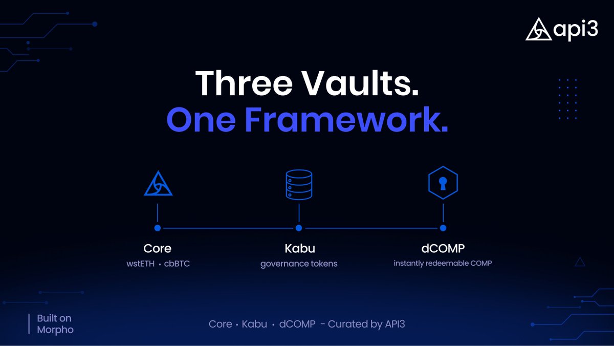 Api3DAO tweet picture