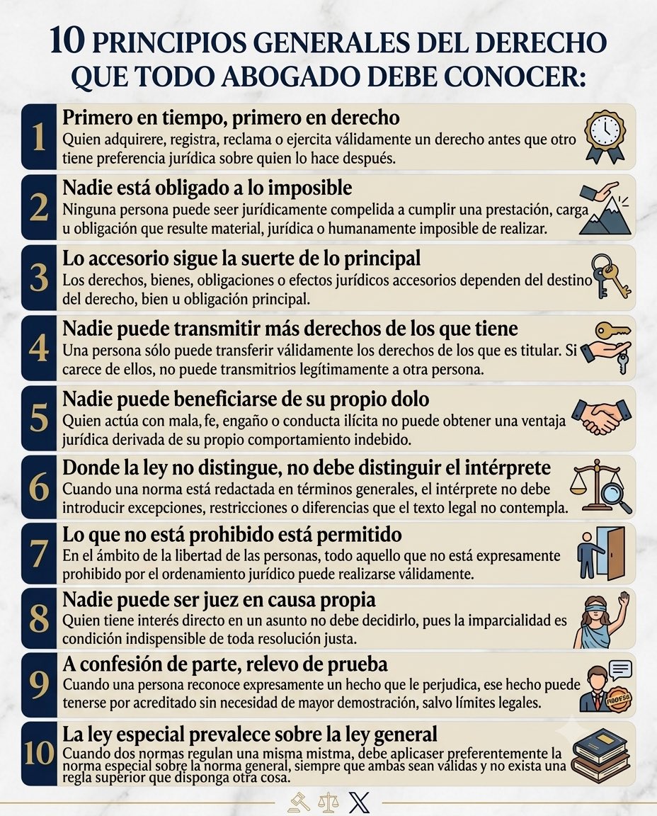 Oscarfloviveros's tweet photo. #DatoJurídico En el área jurídica, existen principios generales del derecho, que son las ideas fundamentales, valores y normas abstractas, que inspiran, orientan y dan coherencia a todo el sistema jurídico. Como la justicia, la equidad y la legalidad. Aquí te dejo 10 principios generales que todo abogado debe conocer. 👇🏻⚖️👁️