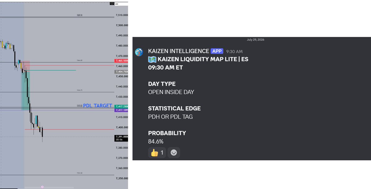 TraderJRM_'s tweet photo. $ES DISCORD BOT CALLED IT 💯 https://t.co/5I7egjo0f7