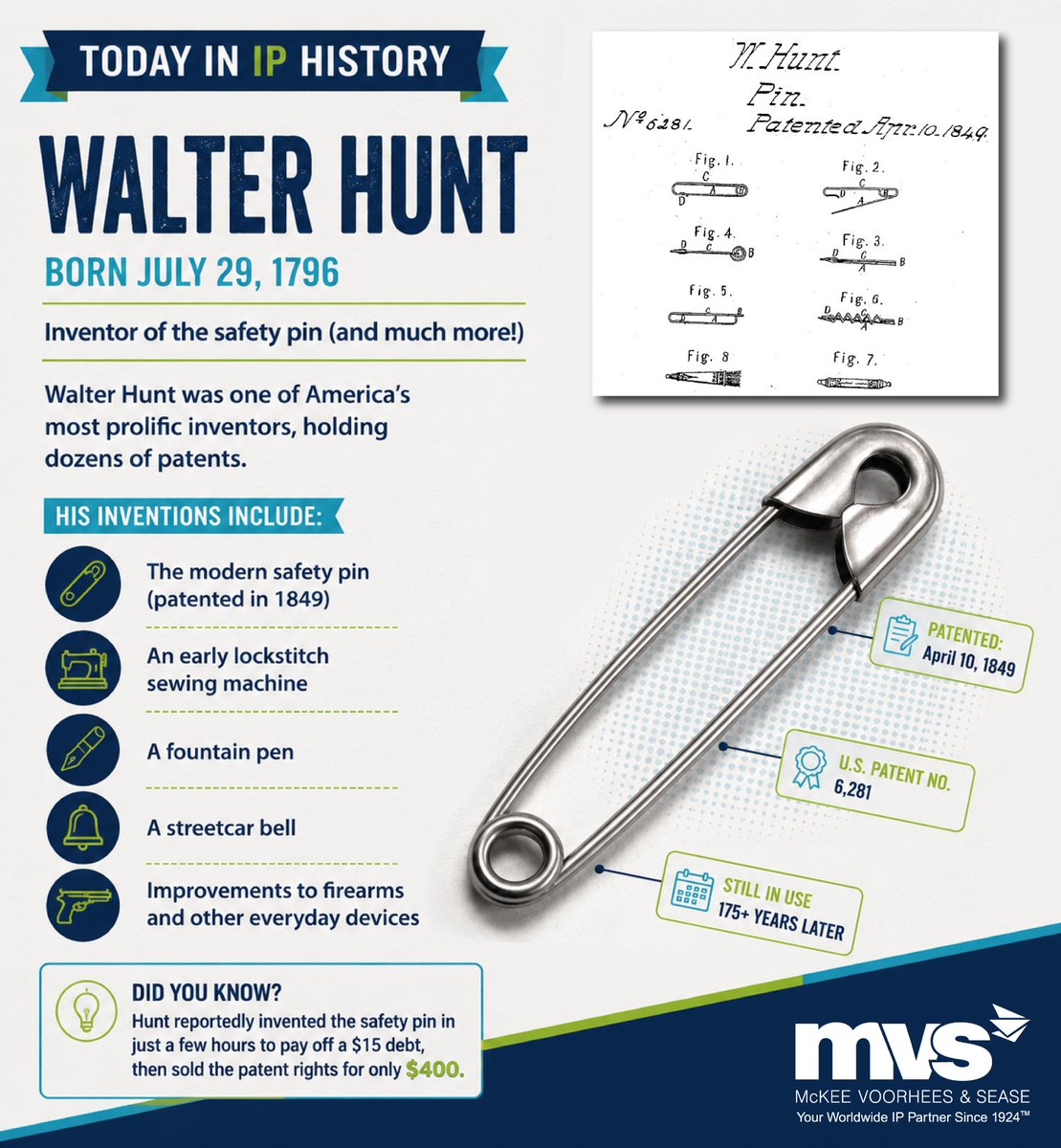 ipmvs's tweet photo. What do the safety pin, an early sewing machine, and a fountain pen have in common?

They all trace back to Walter Hunt, born on this day in 1796.

Hunt held dozens of patents, proving that some of the biggest innovations come from solving everyday problems! https://t.co/Rvyfs1GYrm