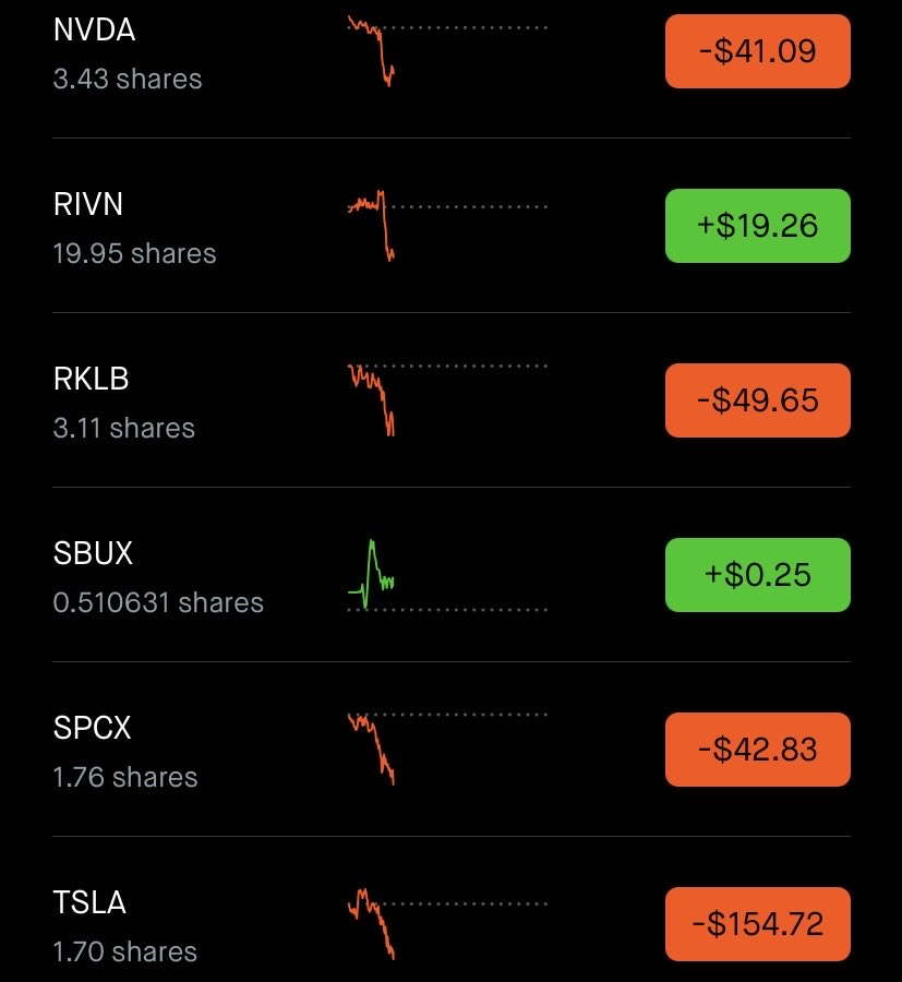 KULOLO808's tweet photo. Call me crazy 🤯 but here’s my latest portfolio move:

Bought today:
$NVDA
$RKLB
$SPCX
$TSLA

Trimmed:
$RIVN
$SBUX

Held:
$AMD
$TSM

Just my personal opinion as a shareholder—not financial advice. #HighConviction #PortfolioUpdate 🚀⚡ https://t.co/dS16sXlMRy