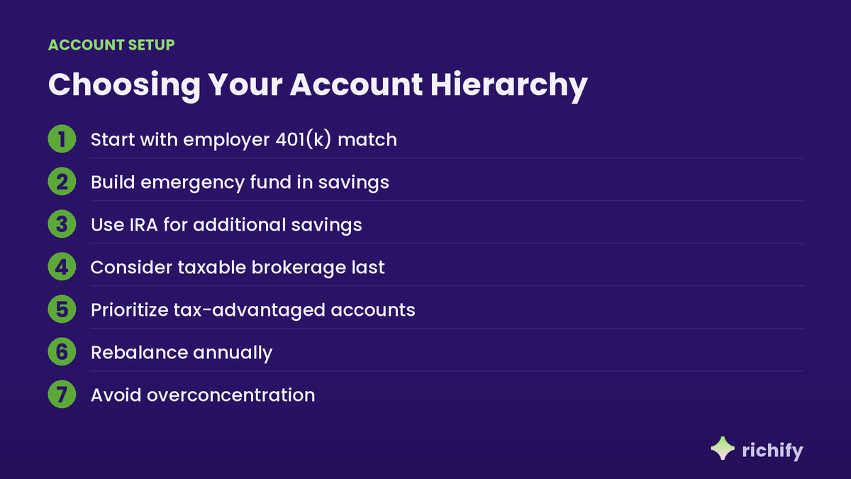 Richify_ai's tweet photo. Knowing which accounts to fund first can maximize tax benefits and growth. This hierarchy helps organize savings effectively for long-term wealth building. https://t.co/fvYOidVotO