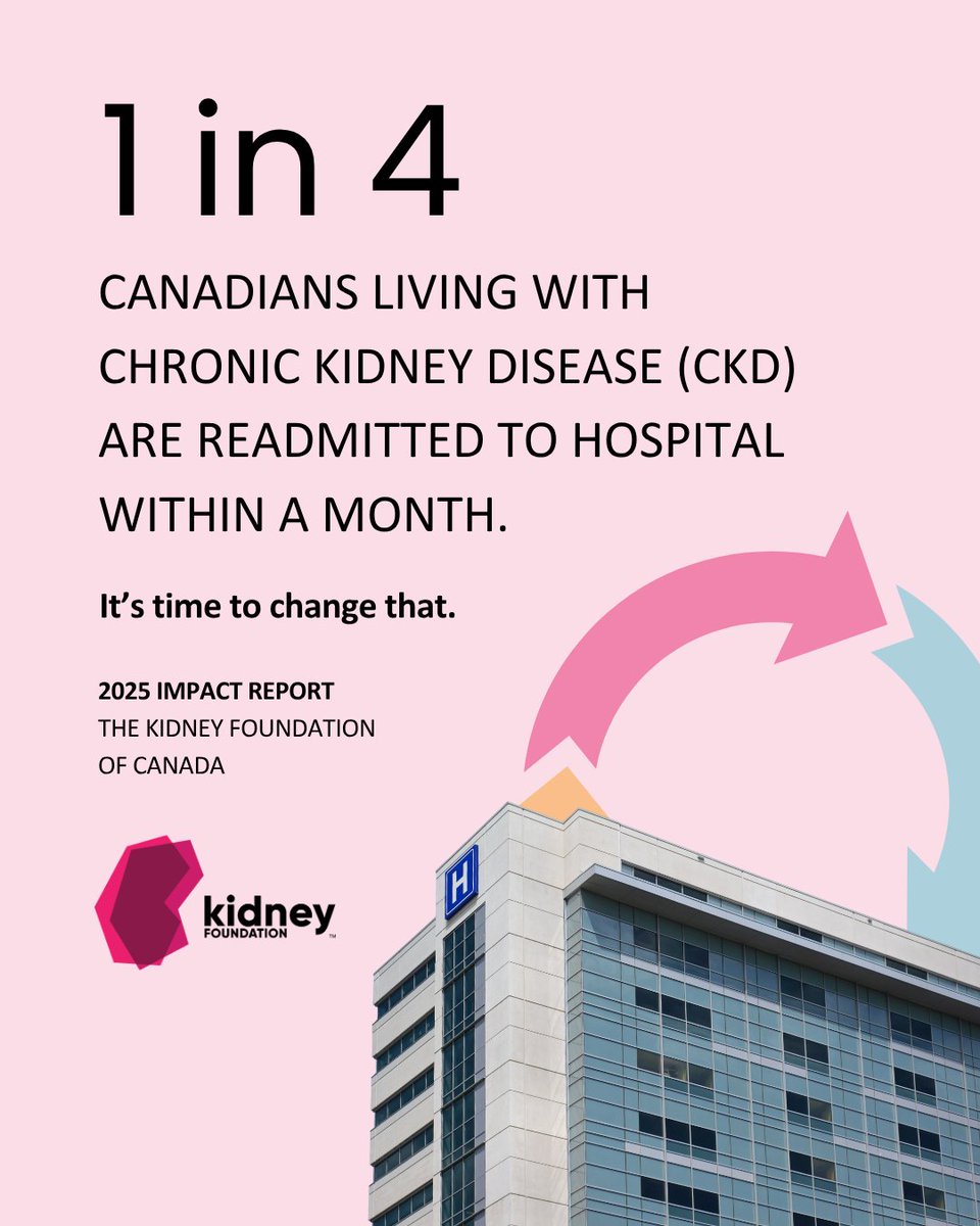 kidneycanada's tweet photo. Nearly 1 in 4 Canadians with CKD are readmitted to hospital within a month.
The EQUIP Re-CKD project is working to change that with tools that help predict risk and support more proactive, personalized care.
Read more: https://t.co/dn45SiXYat
#KidneyResearch #CKD https://t.co/U1D65AaTHv