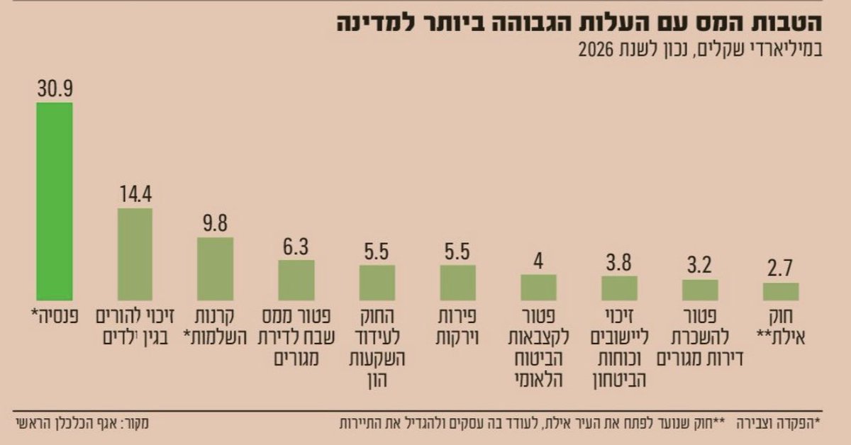 דג הכסף tweet media