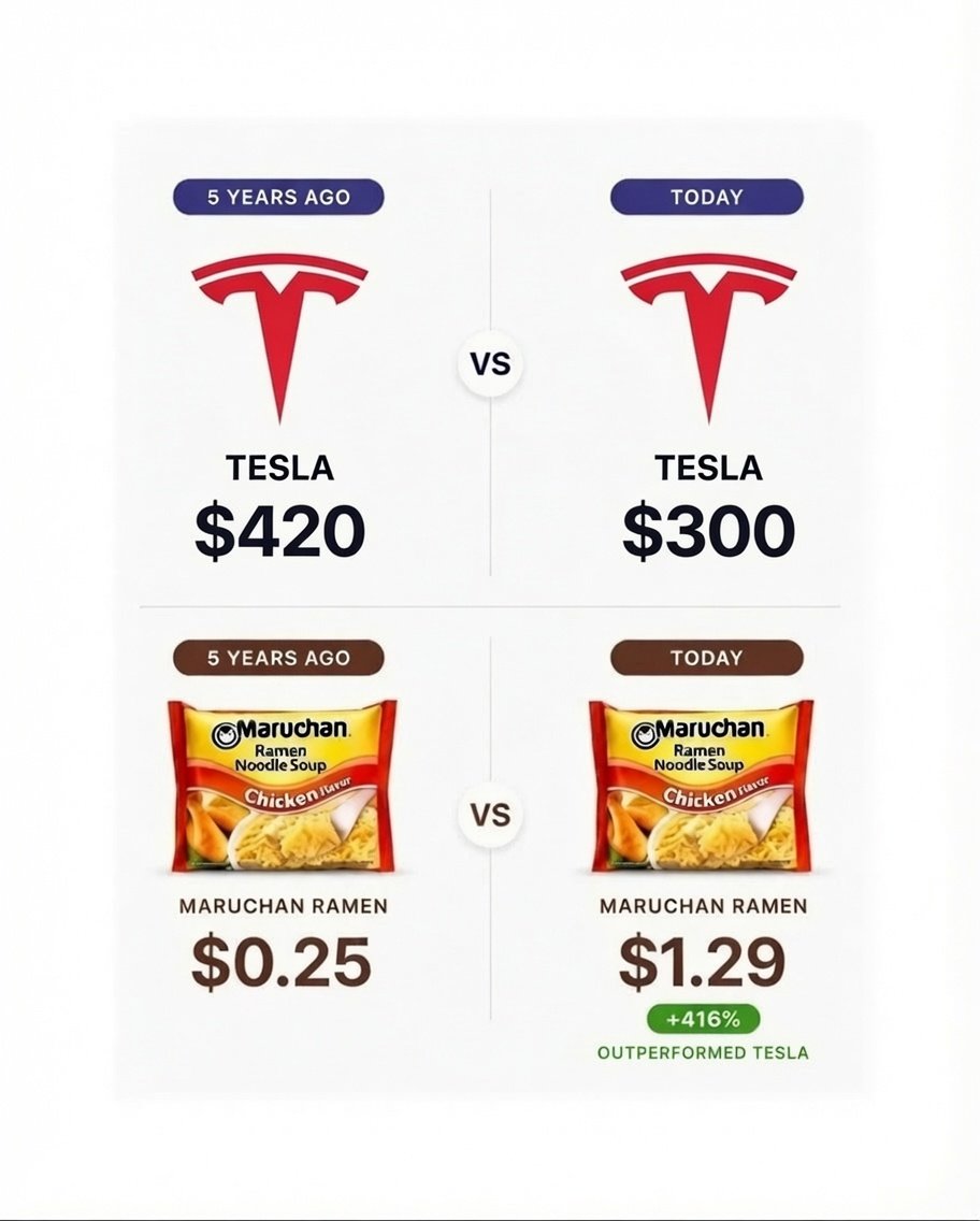 Kyantweets's tweet photo. Shoulda stocked up on ramen instead of $tsla stock lol🙃 https://t.co/kby0jvehni