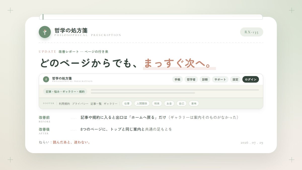 philo_rx's tweet photo. 【機能改善】
各画面にヘッダーフッター追加
記事や規約のページからでも、手帳・哲学者・診断・サポートへまっすぐ行けるようにしました！

https://t.co/YOVyXIpwci

#哲学の処方箋 https://t.co/HBbMfzZwDU