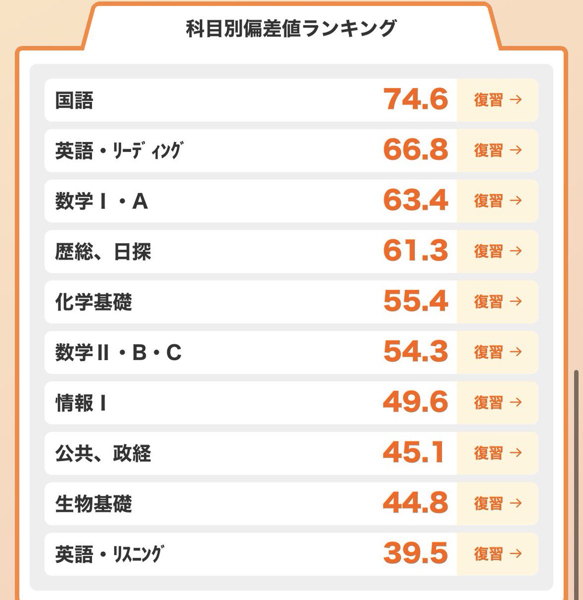 Ed_kbm's tweet photo. 3年6月　進研共テ模試　地獄 https://t.co/soaEvRkfNW