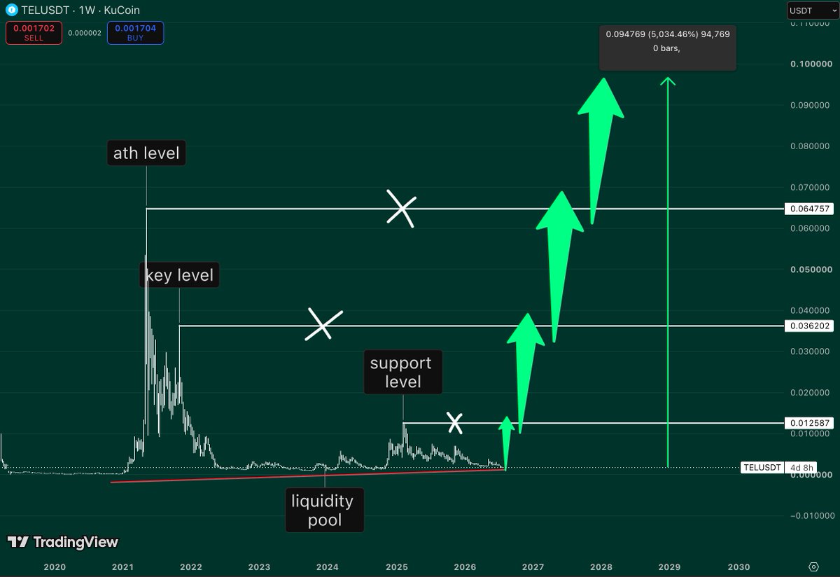 PnLzero tweet media