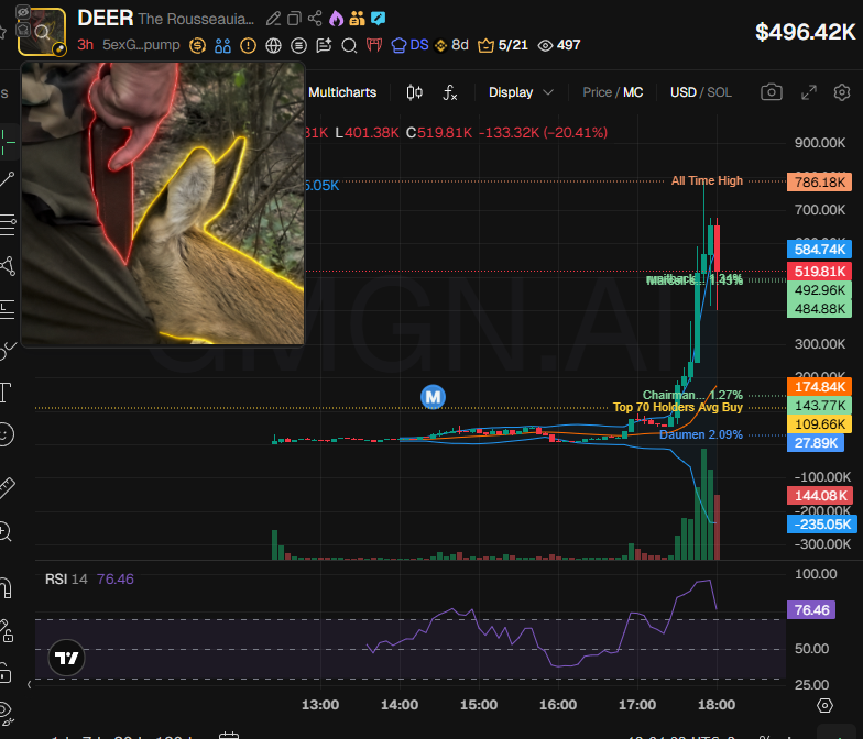 Source media 1 from @badattrading_