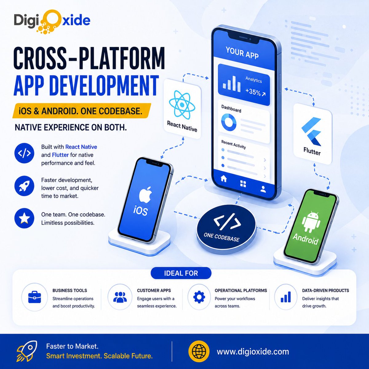 Digioxidein's tweet photo. One codebase. iOS and Android. Native-quality experience on both.

Digioxide Technologies Private Limited builds cross-platform apps with React Native and Flutter.

https://t.co/1nAGMJ3i1y

#ReactNative #Flutter #MobileAppDevelopment #DigiOxide https://t.co/O2Rte8DoTC