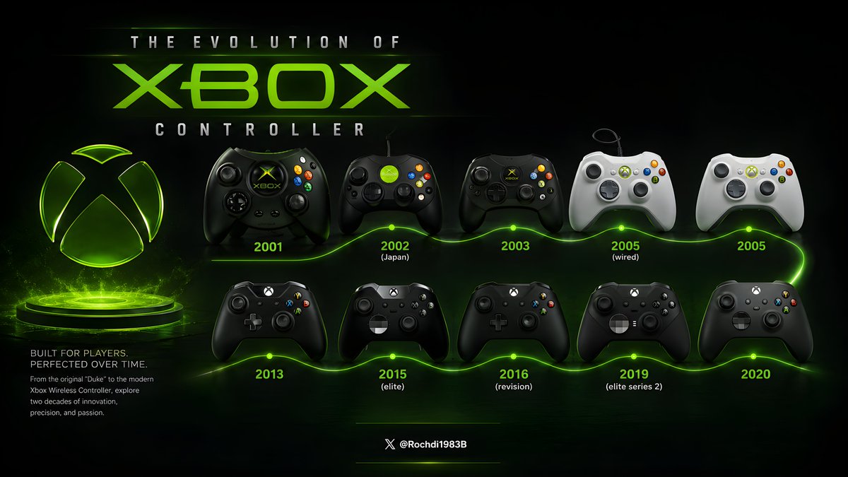 Rochdi1983B's tweet photo. The Evolution of XBOX controller 

#XBOX #Gaming #Rochdi_1983 https://t.co/j8UVqK1tfA