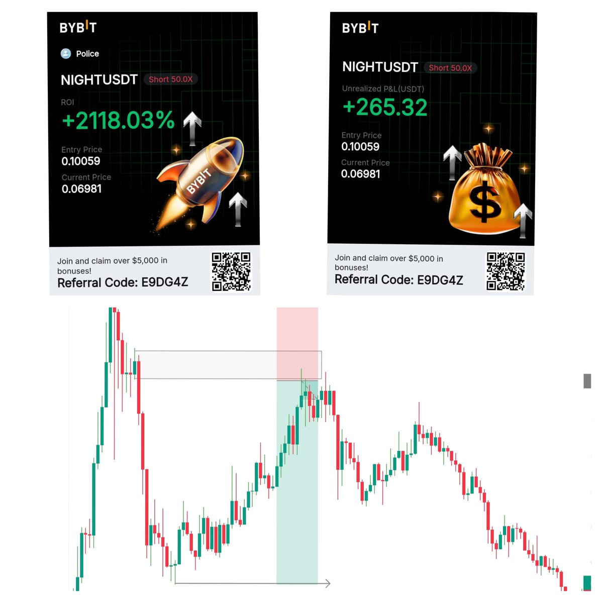 POLICECRYPj4's tweet photo. Everything is possible just stay consistent 📊🔥📌

MORE TP 🥳 https://t.co/Ze5uTZLRTZ