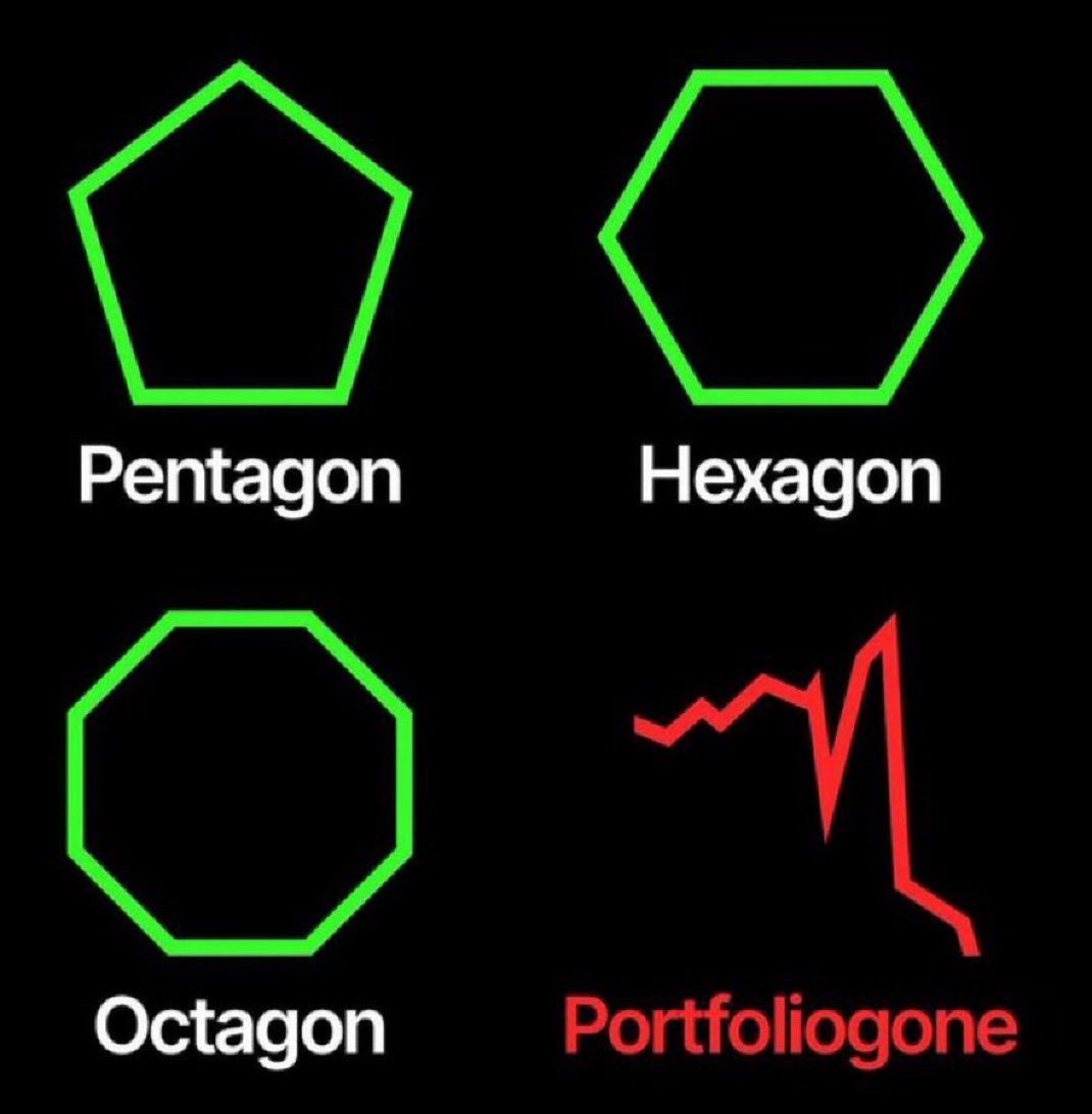 stockplaymaker1's tweet photo. LEARNED A NEW SHAPE TODAY https://t.co/ripAQXtQLI