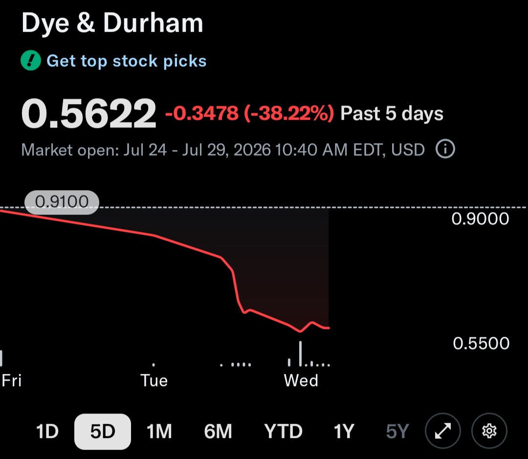 SomeStock_Guy's tweet photo. One of the big reasons why you shouldn't invest in things you don't really understand. $DYNDF. https://t.co/FGlp3EKmEI