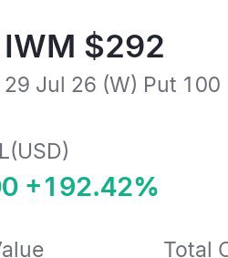$SPY · $IWM market result