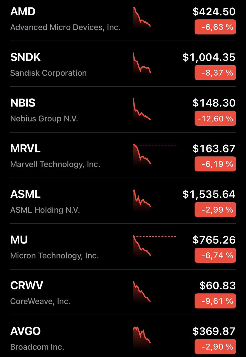 antibearthesis's tweet photo. THE AI BUBBLE FINALLY POPPED. https://t.co/yLN2oHMEkm