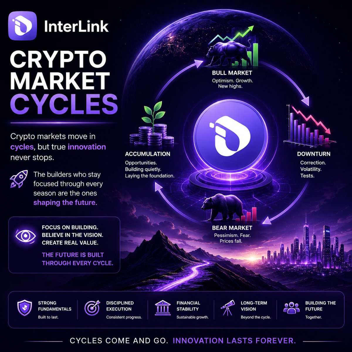 ashikytl's tweet photo. Crypto Market Cycles
Crypto markets move in cycles, but true innovation never stops. The builders who stay focused through every season are the ones shaping the future. 🚀#InterLink #ITLG #ITL https://t.co/j0ZDk6fbRw