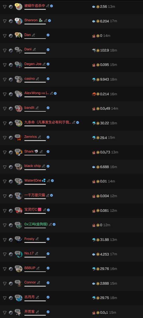 MARSDOGE_FLAP's tweet photo. 1000+ holder soon...

KOL军团正在加入火星狗！ https://t.co/NC2WcGEwFt